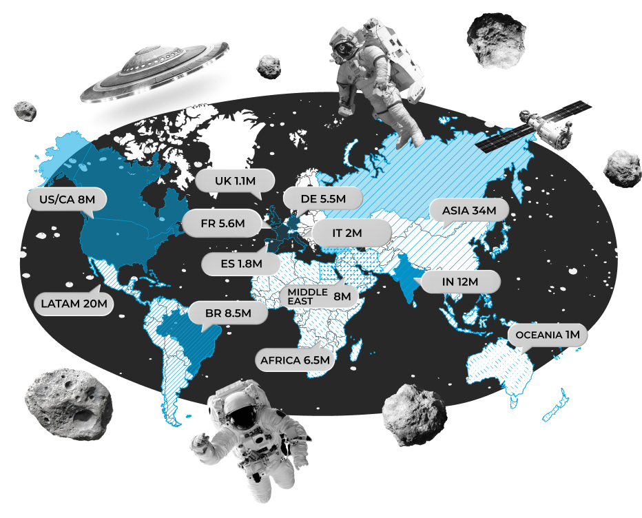 US/CA: 8M
DE: 5.5M
FR: 5.6M
IT: 2M
UK: 1.1M
ES: 1.8M
IN: 12M
ASIA: 34M
LATAM: 20M
BR: 8.5M
MIDDLE EAST: 8M
AFRICA: 6.5M
OCEANIA 1M